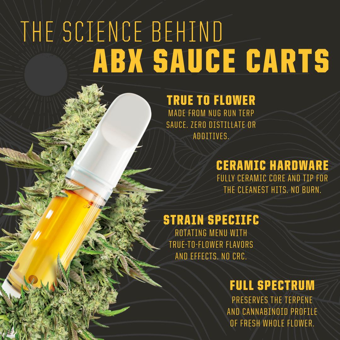 WTF is a Sauce Cartridge?